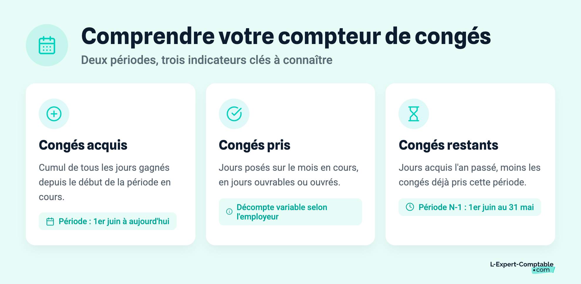 Comprendre votre compteur de congés